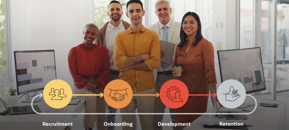 What Is the Employee Lifecycle? Stages and Management Strategy Explained