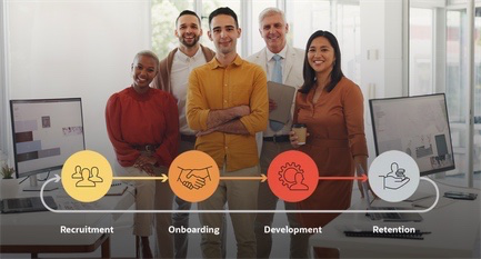 the stages of the employee lifecycle