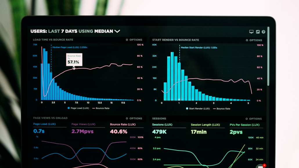 What Is Dashboard Reporting? Definition, Features, Types & Examples