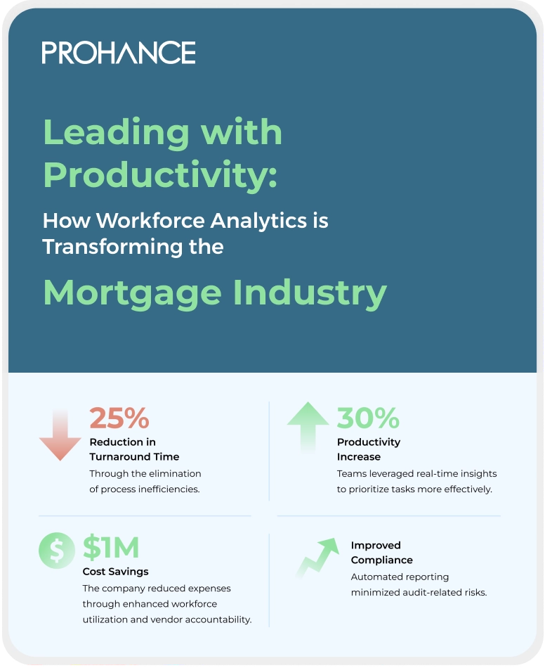 ProHance Mortgage Whitepaper