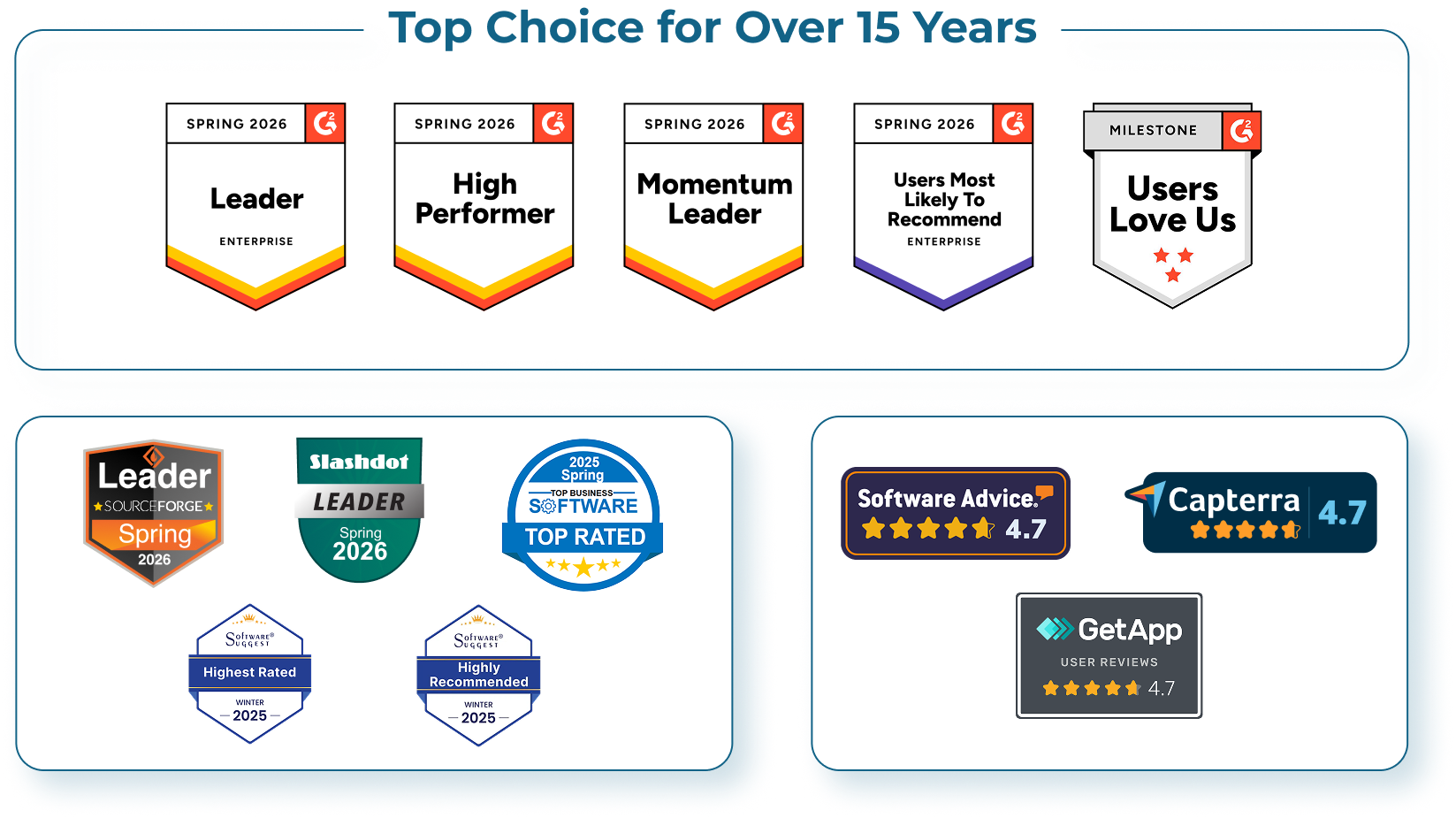Top Choice Awards