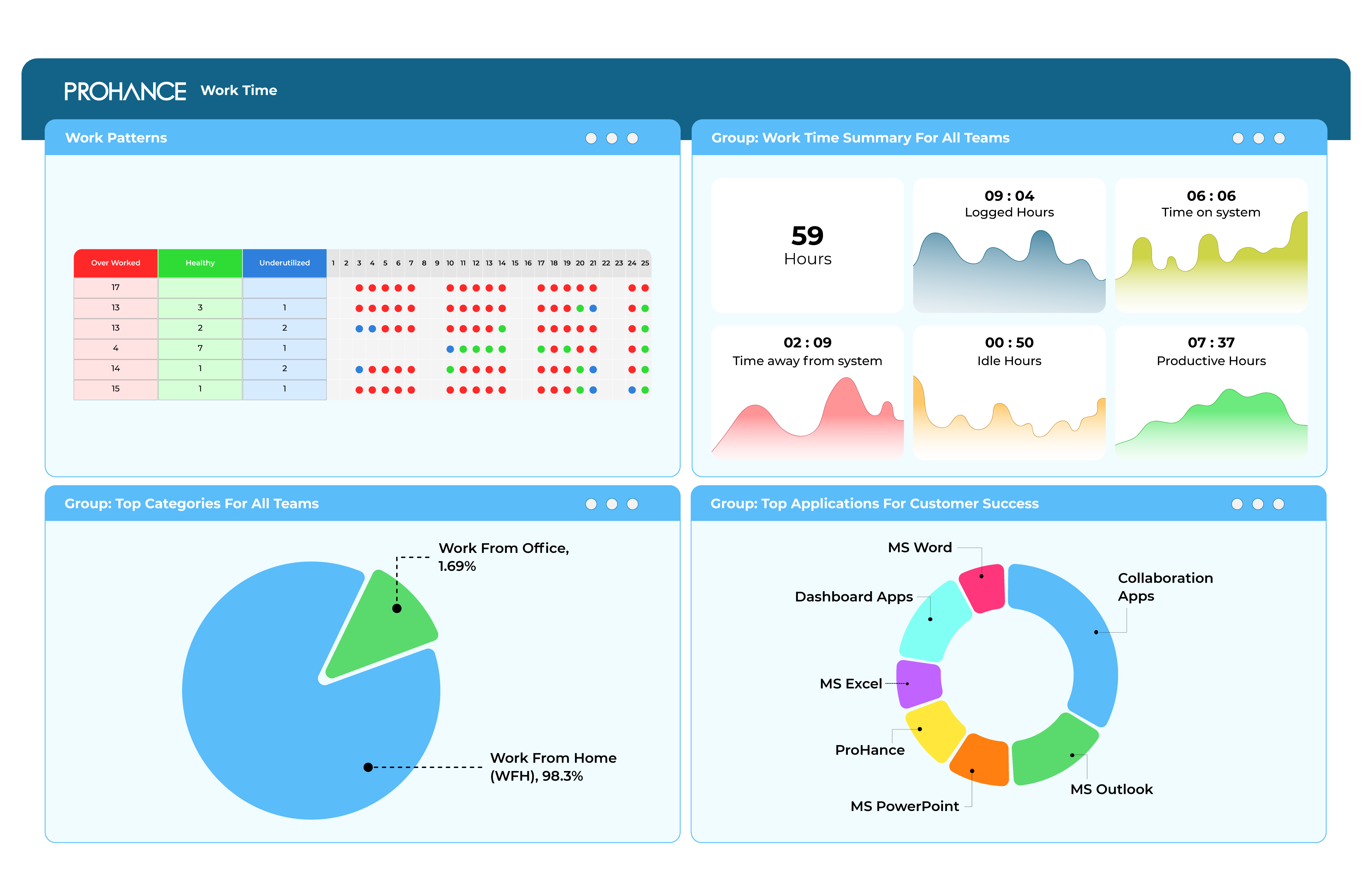 Employee Work Time Tracking