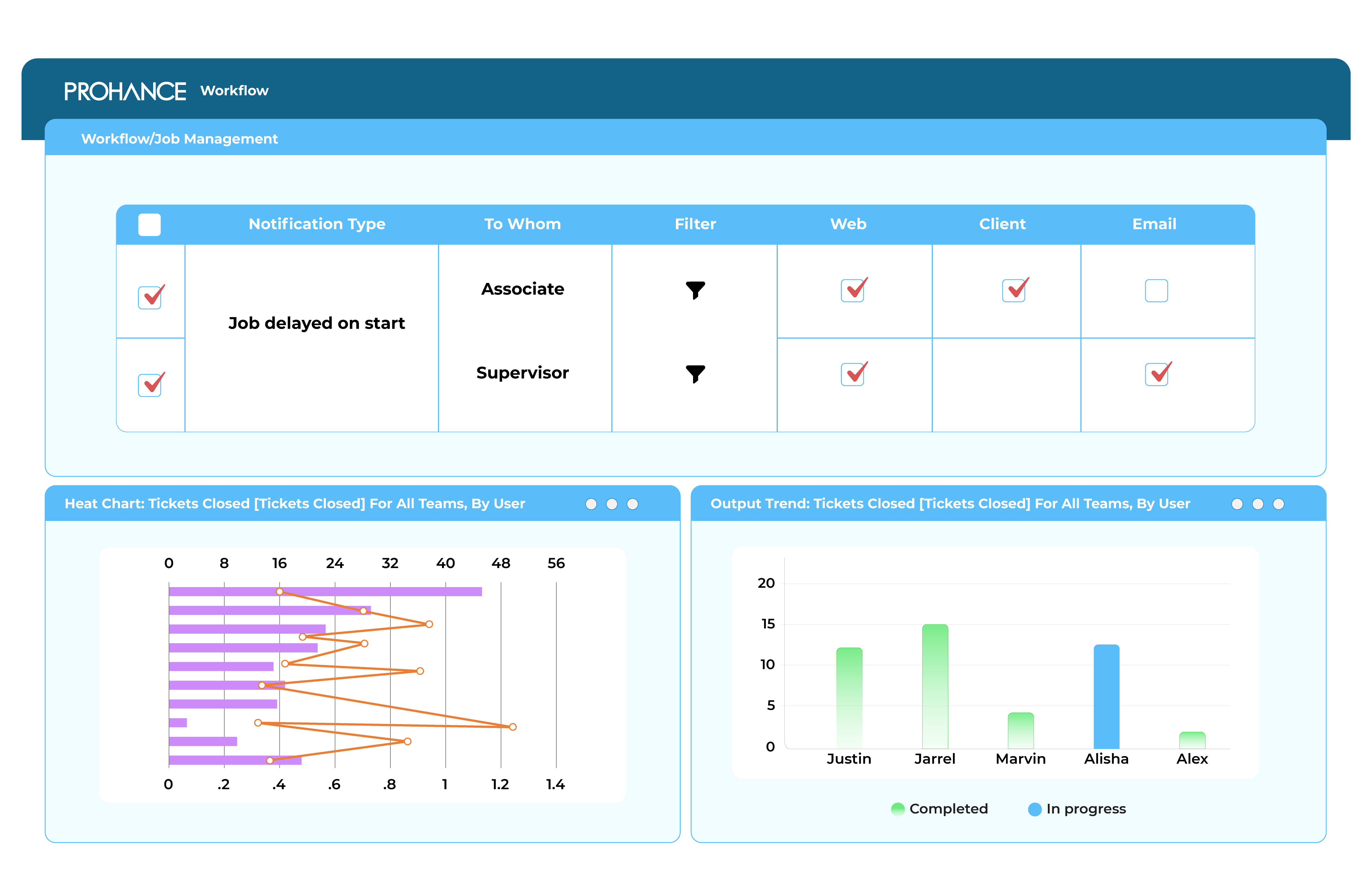 Task & Workflow Management Module