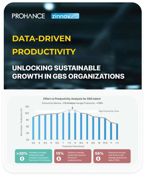 data driven productivity