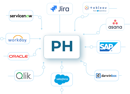 ProHance Integrations