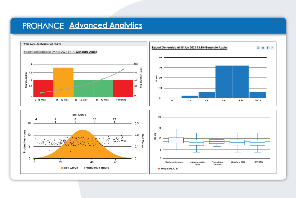 Advanced Workforce Analytics