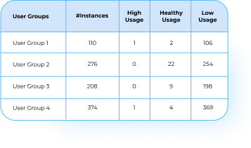 Group user icon for asset optimization solutions
