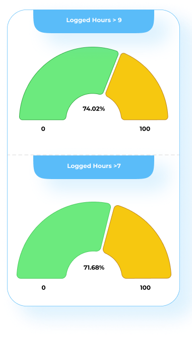 Logged hours chart for cost optimization analysis