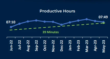 Workday Integration